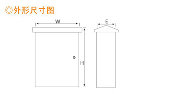 不銹鋼控制箱產(chǎn)品結(jié)構(gòu)