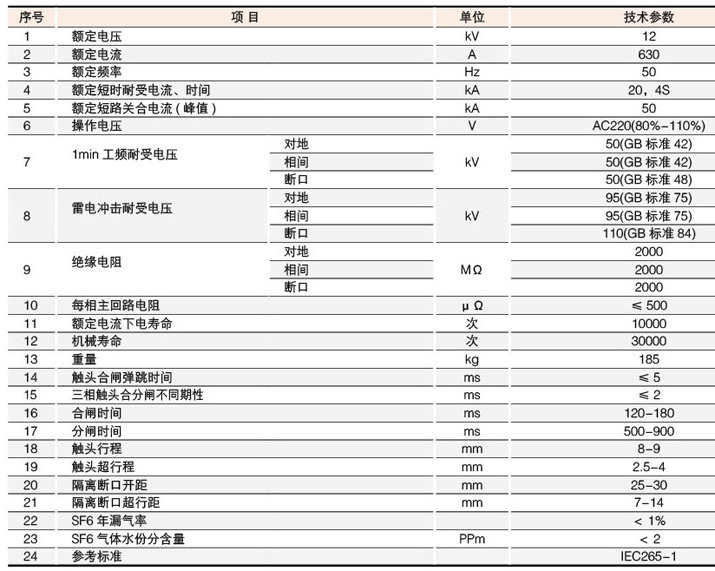 真空負(fù)荷開關(guān)主要技術(shù)參數(shù)