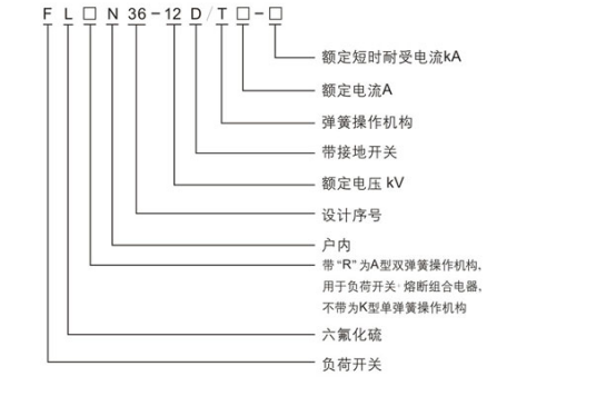 FLN36-12六氟化硫負荷開關(guān)型號