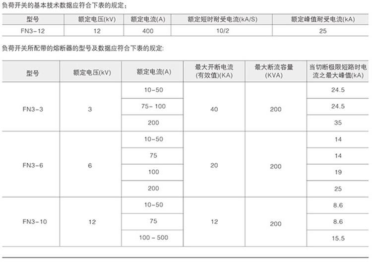 六氟化硫負(fù)荷開關(guān)技術(shù)參數(shù)