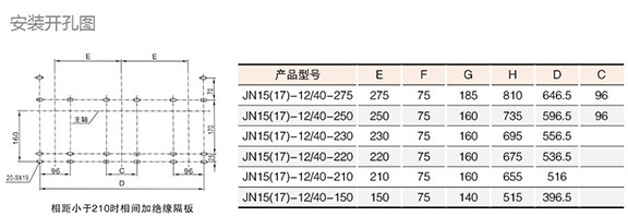 高壓接地開(kāi)關(guān)安裝開(kāi)口尺寸