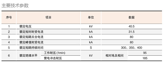 戶內(nèi)高壓接地開關技術參數(shù)