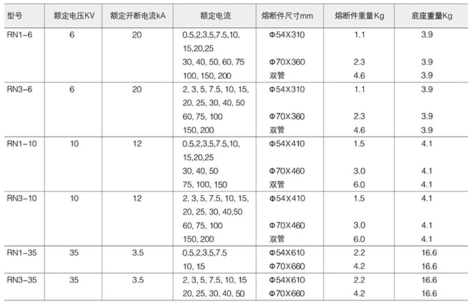 高壓限流熔斷器技術(shù)參數(shù)