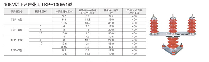 過電壓保護器技術(shù)參數(shù)