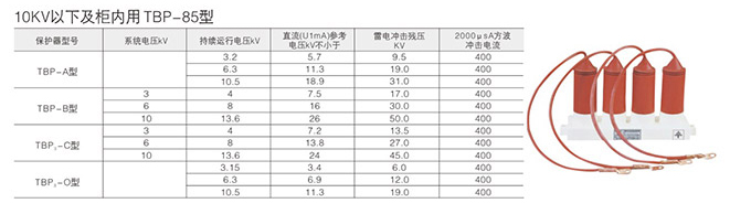 過電壓保護器技術(shù)參數(shù)