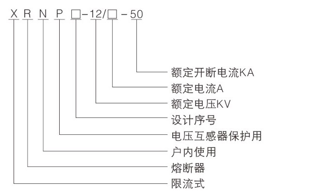 高壓限流熔斷器型號示意圖