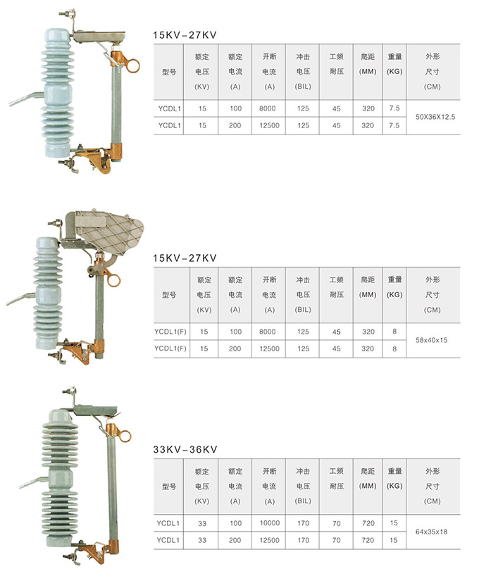 跌落式熔斷器產(chǎn)品型號(hào)結(jié)構(gòu)