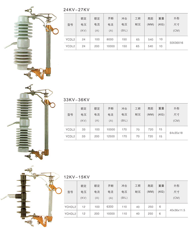 跌落式熔斷器產(chǎn)品型號(hào)3
