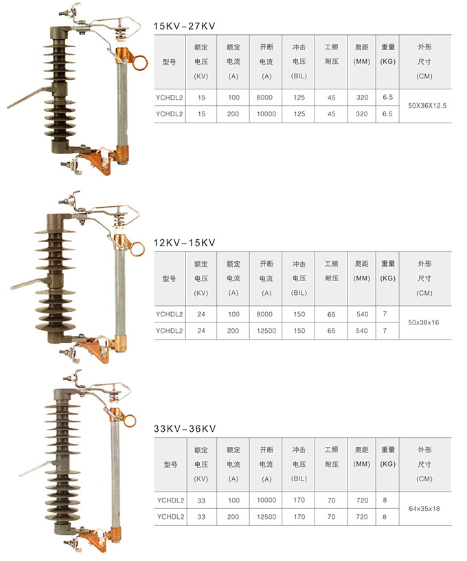 跌落式熔斷器產(chǎn)品型號(hào)5