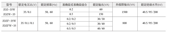 電壓互感器技術參數(shù)