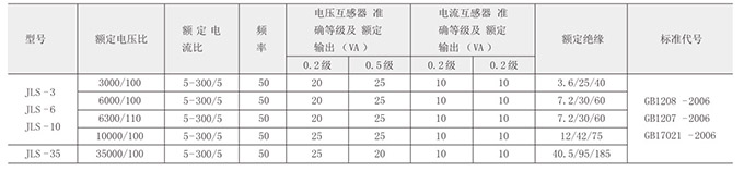 電流互感器技術參數(shù)