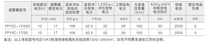 穿刺型防雷絕緣子技術(shù)參數(shù)