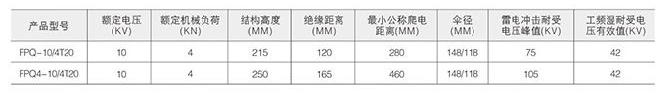 高壓復(fù)合絕緣子技術(shù)參數(shù)