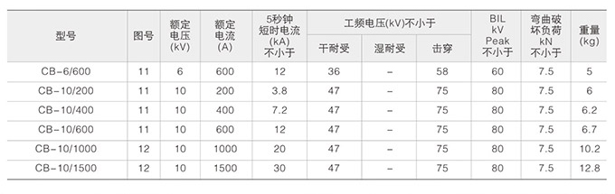 高壓復合絕緣子技術參數