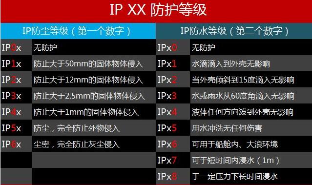 35kv真空斷路器防護等級示意圖