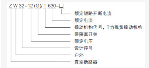 ZW32真空斷路器型號(hào)及含義