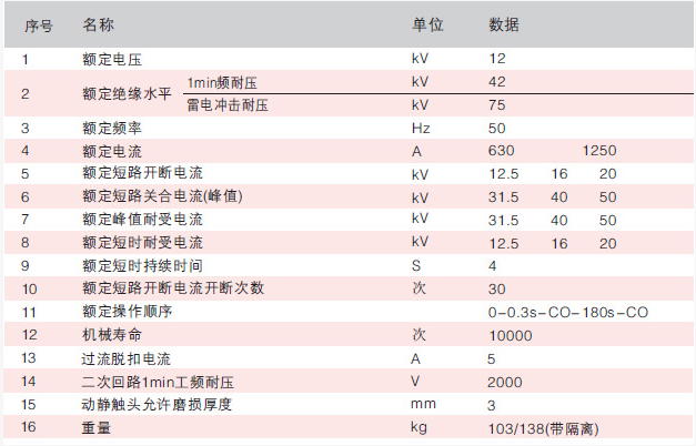 ZW32真空斷路器主要技術(shù)參數(shù)