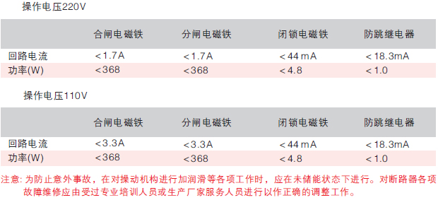 戶內(nèi)交流高壓真空斷路器技術(shù)參數(shù)