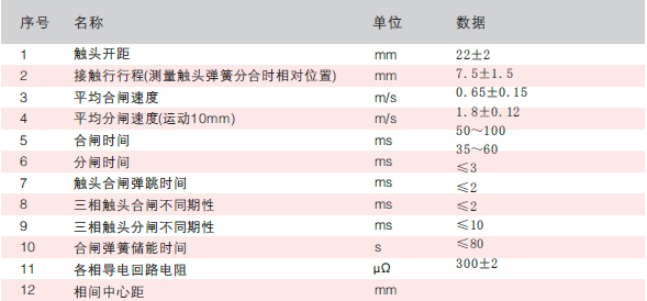 型戶內(nèi)高壓真空斷路器技術(shù)參數(shù)