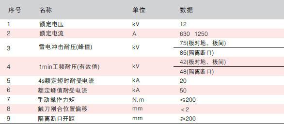 戶外柱上真空斷路器額定電壓