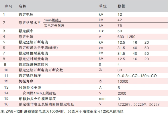 高壓真空斷路器技術參數(shù)