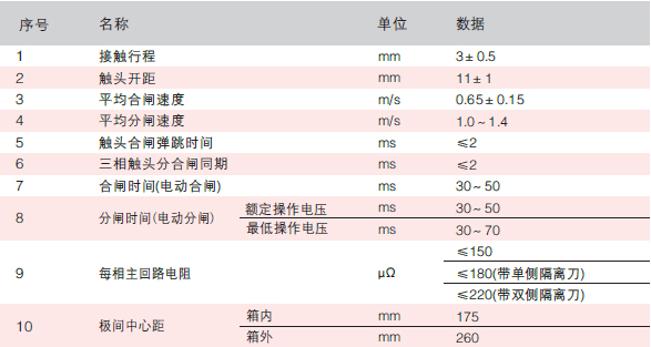 高壓真空斷路器技術特性